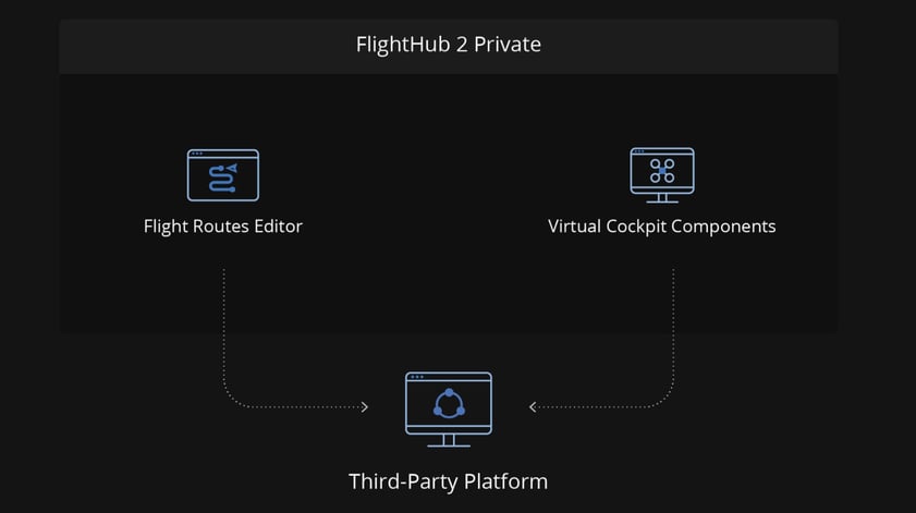 Локальная генерация 2D и 3D карт в DJI FlightHub 2 On-Premises с использованием Terra On-Premises.