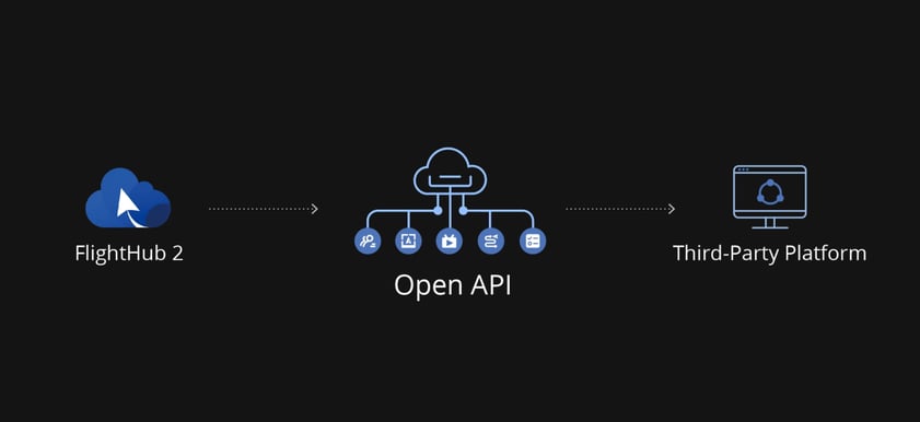 Закрытая защищённая сеть DJI FlightHub 2 On-Premises для автономной работы без подключения к интернету