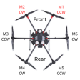 Набор Aircraft Arm Kit (CCW, Black) DJI Matrice 600 фото 5